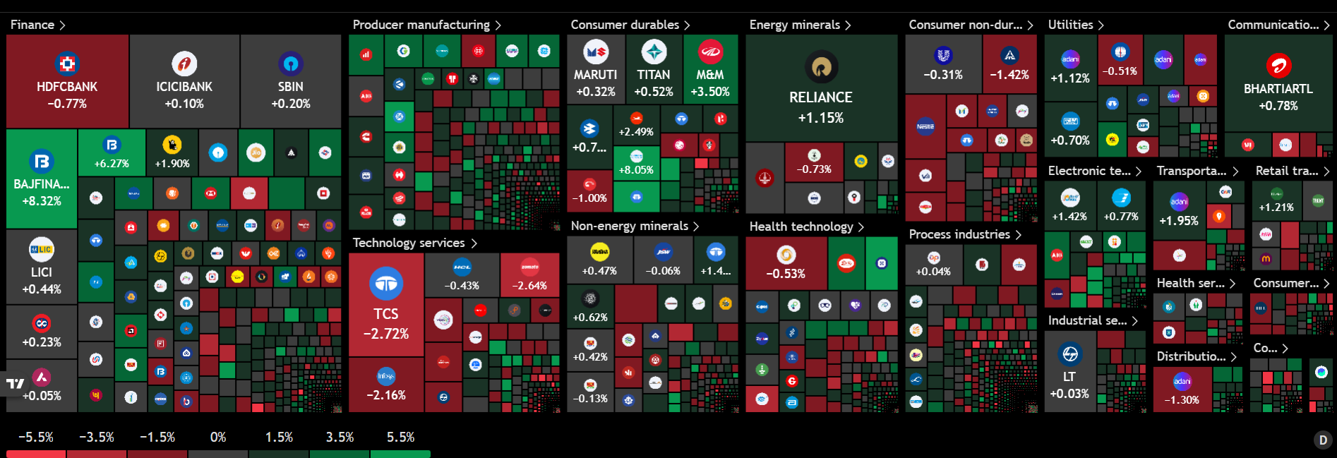 Indian stock market heatmap showing sector and stock performance